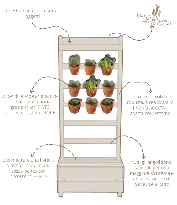 disegno orto verticale di Vertical Herbs